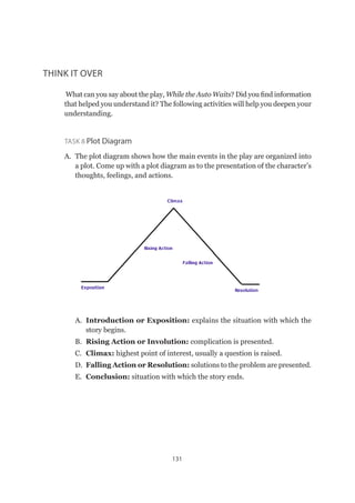 131
THINK IT OVER
What can you say about the play, While the Auto Waits? Did you find information
that helped you understand it? The following activities will help you deepen your
understanding.
Task 8 Plot Diagram
A.	 The plot diagram shows how the main events in the play are organized into
a plot. Come up with a plot diagram as to the presentation of the character’s
thoughts, feelings, and actions.
A.	 Introduction or Exposition: explains the situation with which the
story begins.
B.	 Rising Action or Involution: complication is presented.
C.	 Climax: highest point of interest, usually a question is raised.
D.	 Falling Action or Resolution: solutions to the problem are presented.
E.	 Conclusion: situation with which the story ends.
 