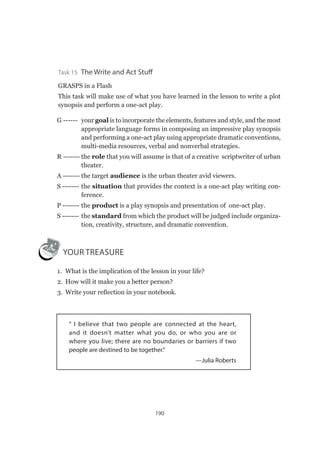 190
Task 15  The Write and Act Stuff
GRASPS in a Flash
This task will make use of what you have learned in the lesson to write a plot
synopsis and perform a one-act play.
G ------ 	your goal is to incorporate the elements, features and style, and the most
appropriate language forms in composing an impressive play synopsis
and performing a one-act play using appropriate dramatic conventions,
multi-media resources, verbal and nonverbal strategies.
R -------	the role that you will assume is that of a creative scriptwriter of urban
theater.
A -------	the target audience is the urban theater avid viewers.
S ------- 	the situation that provides the context is a one-act play writing con-
ference.
P ------- 	the product is a play synopsis and presentation of one-act play.
S -------	the standard from which the product will be judged include organiza-
tion, creativity, structure, and dramatic convention.
your TREASURE
1. 	What is the implication of the lesson in your life?
2. 	How will it make you a better person?
3. 	Write your reflection in your notebook.
“ I believe that two people are connected at the heart,
and it doesn’t matter what you do, or who you are or
where you live; there are no boundaries or barriers if two
people are destined to be together.”
—Julia Roberts
 