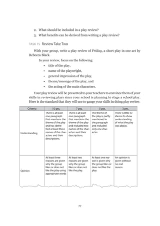 77
2.	 What should be included in a play review?
3.	 What benefits can be derived from writing a play review?
Task 15  Review Take Two
With your group, write a play review of Friday, a short play in one act by
Rebecca Black.
In your review, focus on the following:
•	 title of the play,
•	 name of the playwright,
•	 general impression of the play,
•	 theme/message of the play, and
•	 the acting of the main characters.
Your play review will be presented to your teachers to convince them of your
skills in reviewing plays since your school is planning to stage a school play.
Here is the standard that they will use to gauge your skills in doing play review.
Criteria 10 pts. 7 pts. 5 pts. 3 pts.
Understanding
There is at least
one paragraph
that mentions the
theme of the play
and has identi-
fied at least three
names of the char-
acters and their
descriptions.
There is at least
one paragraph
that mentions the
theme of the play
and included two
names of the char-
acters and their
descriptions.
The theme of
the play is partly
mentioned in
the paragraph
and included
only one char-
acter.
There is little ev-
idence to show
understanding
of what the play
was about.
Opinion
At least three
reasons are given
why the group
likes or does not
like the play using
appropriate words
At least two
reasons are given
why the group
likes or does not
like the play.
At least one rea-
son is given why
the group likes or
does not like the
play.
An opinion is
given without
no real
reason.
 