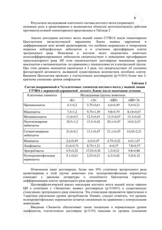 5
Результаты исследования клеточного состава костного мозга (играющего
основную роль в кроветворении и являющегося объектом цитотоксического действия
противоопухолевой химиотерапии) представлены в Таблице 2.
Анализ цитограмм костного мозга мышей линии С57В1/6 после химиотерапии
Цисплатином метастатической карциномы Льюис выявил нарушения в
дифференциации всех ветвей кроветворения, что особенно выражалось в гиперплазии
незрелых нейтрофильных лейкоцитов и в угнетении пролиферации клеток
эритроидного ряда. Появление в костном мозге подопытных животных
низкодифференцированных лейкоцитов свидетельствует о повышении пролиферации
гранулоцитарного ряда. Об этом свидетельствует достоверное повышение уровня
миелоцитов и метамиелоцитов- по сравнению с показателями их в контрольной группе.
При этом уровень моноцитов увеличился в 2 раза, что свидетельствует об усилении
фагоцитарной активности, вызванной существенным количеством погибших клеток.
Введение Цисплатина приводит к статистически достоверному (р<0.001) более чем 2-
кратному снижению уровня лимфоцитов.
Таблица 2
Состав (выраженный в %) клеточных элементов костного мозга у мышей линии
С57В1/6 с перевитой карциномой легкого Льюис после окончания лечения
Клеточные элементы Исследуемые группы животныхКлеточные элементы
«К» «Э» «ЦП» «цп+э»
Промиелоциты 4,1±0,2 3,75±0,61 6,6±0,49 5,6±0,21
Миелоциты 7,3±1,2 9,75±1,49 9,8±0,79 8,14±0,67
Метамиелоциты 11,6±0,5 12,5±0,41 13,5±0,67 15,3±0,42
Палочкоядерные
лейкоциты
18,5±1,2 15,3±0,42 20,1±0,47 14,0±2,67
Сегментоядерные
лейкоциты
21,6±0,3 13,1±0,47 21,1±0,47 14,02±2,21
Моноциты 2,6±0,49 6,0±0,47 4,75±0,22 6,0±1,б7
Лимфоциты 11,6±0,71 8,75±1,21 4±0,57 7,8±0,57
Эритробласты 0,5±0,22 t7,25±0,42 1,3±0,21 9,8±0,88
Полихроматофильные
нормоциты
9,1±0,61 2,25±0,21 6,3±0,42 5,б±0,32
Отмеченное нами достоверное, более чем 30% угнетение эритроидного ряда
кроветворения в этой группе животных (см. полихроматофильные нормоциты)
совпадает с данными литературы о способности Цисплатина тормозить
дифференциацию клеток эритроидного ряда кроветворения.
Цитоморфологический анализ миелограм костного мозга мышей после терапии
ЦП в сочетании с «Эноантом» выявил достоверную (р<0.0001) и существенную
стимуляцию эритроидного ряда гемопоэза. Эта стимуляция проявляется практически в
7-кратном увеличении уровня эритробластов. Однако, следует отметить, что уровень
полихроматофильных нормоцитов остается сниженным по сравнению с контрольными
животными.
Введение «Эноанта» обеспечивает также тенденцию к нормализации уровня
лимфоцитов, статистически достоверно (р<0.05) повышая их уровень (снижение
 