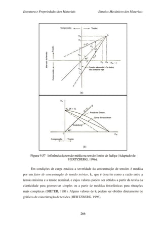 Estrutura e Propriedades dos Materiais Ensaios Mecânicos dos Materiais
266
Figura 9.57- Influência da tensão média na tensão limite de fadiga (Adaptado de
HERTZBERG, 1996).
Em condições de carga estática a severidade da concentração de tensões é medida
por um fator de concentração de tensão teórico, kt, que é descrito como a razão entre a
tensão máxima e a tensão nominal, e cujos valores podem ser obtidos a partir da teoria da
elasticidade para geometrias simples ou a partir de medidas fotoelásticas para situações
mais complexas (DIETER, 1981). Alguns valores de kt podem ser obtidos diretamente de
gráficos de concentração de tensões (HERTZBERG, 1996).
 