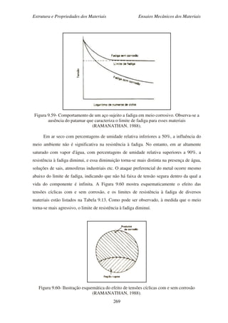 Estrutura e Propriedades dos Materiais Ensaios Mecânicos dos Materiais
269
Figura 9.59- Comportamento de um aço sujeito a fadiga em meio corrosivo. Observa-se a
ausência do patamar que caracteriza o limite de fadiga para esses materiais
(RAMANATHAN, 1988).
Em ar seco com percentagens de umidade relativa inferiores a 50%, a influência do
meio ambiente não é significativa na resistência à fadiga. No entanto, em ar altamente
saturado com vapor d'água, com percentagens de umidade relativa superiores a 90%, a
resistência à fadiga diminui, e essa diminuição torna-se mais distinta na presença de água,
soluções de sais, atmosferas industriais etc. O ataque preferencial do metal ocorre mesmo
abaixo do limite de fadiga, indicando que não há faixa de tensão segura dentro da qual a
vida do componente é infinita. A Figura 9.60 mostra esquematicamente o efeito das
tensões cíclicas com e sem corrosão, e os limites de resistência à fadiga de diversos
materiais estão listados na Tabela 9.13. Como pode ser observado, à medida que o meio
torna-se mais agressivo, o limite de resistência à fadiga diminui.
Figura 9.60- Ilustração esquemática do efeito de tensões cíclicas com e sem corrosão
(RAMANATHAN, 1988).
 