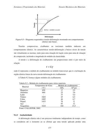 Estrutura e Propriedades dos Materiais Ensaios Mecânicos dos Materiais
177
Figura 9.5 – Diagrama esquemático tensão-deformação mostrando um comportamento
elástico não-linear.
Tensões compressivas, cisalhantes ou torcionais também induzem um
comportamento elástico. As características tensão-deformação a baixos níveis de tensão
são virtualmente as mesmas, tanto para uma situação de tração como para uma de situação
de compressão, incluindo a magnitude do módulo de elasticidade.
A tensão e a deformação de cisalhamento são proporcionais entre si por meio da
relação:
γτ G=
onde G representa o módulo de cisalhamento ou módulo transversal, que é a inclinação da
região elástica linear da curva tensão-deformação de cisalhamento.
A Tabela 9.2 fornece alguns módulos de cisalhamento.
Tabela 9.2 – Módulo de cisalhamento para vários materiais.
Material
Temperatura de fusão
(°C)
Módulo de cisalhamento
GPa 106
psi
Magnésio
Alumínio
Latão
Titânio
Cobre
Níquel
Aço
Tungstênio
650
660
-
1665
1085
1453
-
3410
17
25
37
45
46
76
83
160
2,5
3,6
5,4
6,5
6,7
11
12
23,5
Fonte: CALLISTER, 2002.
9.2.3 Anelasticidade
A deformação elástica não é um processo totalmente independente do tempo, como
se considerou até o momento ao se afirmar que uma tensão aplicada produz uma
O
Deformação
Tensão
σ1
σ2
∆σ/∆ε = módulo secante
 