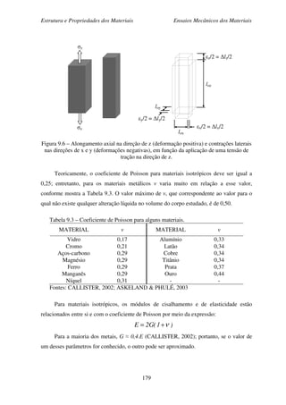 Estrutura e Propriedades dos Materiais Ensaios Mecânicos dos Materiais
179
Figura 9.6 – Alongamento axial na direção de z (deformação positiva) e contrações laterais
nas direções de x e y (deformações negativas), em função da aplicação de uma tensão de
tração na direção de z.
Teoricamente, o coeficiente de Poisson para materiais isotrópicos deve ser igual a
0,25; entretanto, para os materiais metálicos ν varia muito em relação a esse valor,
conforme mostra a Tabela 9.3. O valor máximo de ν, que correspondente ao valor para o
qual não existe qualquer alteração líquida no volume do corpo estudado, é de 0,50.
Tabela 9.3 – Coeficiente de Poisson para alguns materiais.
MATERIAL ν MATERIAL ν
Vidro 0,17 Alumínio 0,33
Cromo 0,21 Latão 0,34
Aços-carbono 0,29 Cobre 0,34
Magnésio 0,29 Titânio 0,34
Ferro 0,29 Prata 0,37
Manganês 0,29 Ouro 0,44
Níquel 0,31 - -
Fontes: CALLISTER, 2002; ASKELAND & PHULÉ, 2003
Para materiais isotrópicos, os módulos de cisalhamento e de elasticidade estão
relacionados entre si e com o coeficiente de Poisson por meio da expressão:
)1(G2E ν+=
Para a maioria dos metais, G ≈ 0,4.E (CALLISTER, 2002); portanto, se o valor de
um desses parâmetros for conhecido, o outro pode ser aproximado.
σz
σz
εz/2 = ∆lz/2
loz
εx/2 = ∆lx/2
lox
εy/2 = ∆ly/2
loy
 