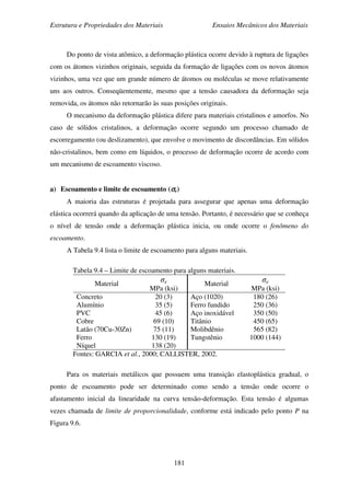 Estrutura e Propriedades dos Materiais Ensaios Mecânicos dos Materiais
181
Do ponto de vista atômico, a deformação plástica ocorre devido à ruptura de ligações
com os átomos vizinhos originais, seguida da formação de ligações com os novos átomos
vizinhos, uma vez que um grande número de átomos ou moléculas se move relativamente
uns aos outros. Conseqüentemente, mesmo que a tensão causadora da deformação seja
removida, os átomos não retornarão às suas posições originais.
O mecanismo da deformação plástica difere para materiais cristalinos e amorfos. No
caso de sólidos cristalinos, a deformação ocorre segundo um processo chamado de
escorregamento (ou deslizamento), que envolve o movimento de discordâncias. Em sólidos
não-cristalinos, bem como em líquidos, o processo de deformação ocorre de acordo com
um mecanismo de escoamento viscoso.
a) Escoamento e limite de escoamento (σσσσe)
A maioria das estruturas é projetada para assegurar que apenas uma deformação
elástica ocorrerá quando da aplicação de uma tensão. Portanto, é necessário que se conheça
o nível de tensão onde a deformação plástica inicia, ou onde ocorre o fenômeno do
escoamento.
A Tabela 9.4 lista o limite de escoamento para alguns materiais.
Tabela 9.4 – Limite de escoamento para alguns materiais.
Material
σe
MPa (ksi)
Material
σe
MPa (ksi)
Concreto
Alumínio
PVC
Cobre
Latão (70Cu-30Zn)
Ferro
Níquel
20 (3)
35 (5)
45 (6)
69 (10)
75 (11)
130 (19)
138 (20)
Aço (1020)
Ferro fundido
Aço inoxidável
Titânio
Molibdênio
Tungstênio
180 (26)
250 (36)
350 (50)
450 (65)
565 (82)
1000 (144)
Fontes: GARCIA et al., 2000; CALLISTER, 2002.
Para os materiais metálicos que possuem uma transição elastoplástica gradual, o
ponto de escoamento pode ser determinado como sendo a tensão onde ocorre o
afastamento inicial da linearidade na curva tensão-deformação. Esta tensão é algumas
vezes chamada de limite de proporcionalidade, conforme está indicado pelo ponto P na
Figura 9.6.
 