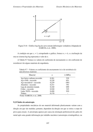 Estrutura e Propriedades dos Materiais Ensaios Mecânicos dos Materiais
197
Figura 9.16 – Gráfico log-log da curva tensão-deformação verdadeira (Adaptada de
GARCIA et al., 2000).
A condição em que εv = 1, extrapolando o gráfico, fornece σv = k, e a inclinação da
reta no sistema log-log representa o valor de n.
A Tabela 9.7 fornece os valores do coeficiente de encruamento n e do coeficiente de
resistência k de alguns materiais de engenharia.
Tabela 9.7 – Valores os coeficientes de encruamento (n) e de resistência (k)
para diversos materiais
Material n k (MPa)
Aço baixo carbono recozido
Aço 4340 – recozido
Aço inoxidável – recozido
Alumínio - recozido
Liga de alumínio tratada
Cobre – recozido
Latão 70/30 – recozido
Titânio
0,261
0,150
0,229
0,211
0,160
0,540
0,490
0,170
539
651
1001
391
690
325
910
-
Fonte: GARCIA et al., 2000.
9.2.9 Índice de anisotropia
As propriedades mecânicas de um material deformado plasticamente variam com a
direção em que são medidas; portanto, dependem da direção em que se retira o corpo de
prova para ensaio. A anisotropia aparece por causa da orientação preferencial dos grãos do
metal após uma grande deformação por trabalho mecânico (anisotropia cristalográfica), ou
k
1,0 εv
σv
O
θ
n = tgθ
 