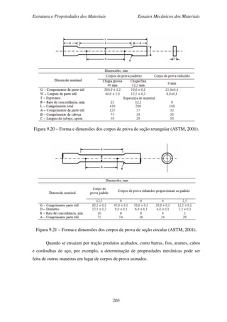 Estrutura e Propriedades dos Materiais Ensaios Mecânicos dos Materiais
203
Figura 9.20 – Forma e dimensões dos corpos de prova de seção retangular (ASTM, 2001).
Figura 9.21 – Forma e dimensões dos corpos de prova de seção circular (ASTM, 2001).
Quando se ensaiam por tração produtos acabados, como barras, fios, arames, cabos
e cordoalhas de aço, por exemplo, a determinação de propriedades mecânicas pode ser
feita de outras maneiras em lugar de corpos de prova usinados.
 