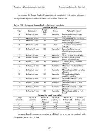 Estrutura e Propriedades dos Materiais Ensaios Mecânicos dos Materiais
214
As escalas de dureza Rockwell dependem do penetrador e da carga aplicada, e
abrangem toda a gama de materiais, conforme mostra a Tabela 9.11.
Tabela 9.11 – Escalas de durezas Rockwell comum e superficial
Dureza Rockwell
Tipo Penetrador
Carga
(kgf)
Escala Aplicações típicas
B Esfera 1,59 mm 100 Vermelha Ferros fundidos e aços não
temperados
C Diamante (cone) 150 Preta Aço temperado ou cementado
A Diamante (cone) 60 Preta Metal duro, aço
fundido/temperado/rápido
D Diamante (cone) 100 Preta Aço fundido com espessura
reduzida
E Esfera 3,175 mm 100 Vermelha Ferros fundidos, ligas de
alumínio e magnésio, metal
duro
F Esfera 1,59 mm 60 Vermelha Metais moles e ligas de cobre
G Esfera 1,59 mm 150 Vermelha Bronze, fósforo, ligas de
berílio, FoFo maleável
H Esfera 3,175 mm 60 Vermelha Alumínio, zinco, chumbo e
abrasivos
K Esfera 3,175 mm 150 Vermelha Metal duro e matais de baixa
dureza
L Esfera 6,35 mm 60 Vermelha Mesma Rockwell K, borracha e
plásticos
M Esfera 6,35 mm 100 Vermelha Mesma Rockwell K e L,
madeira e plásticos
P Esfera 6,35 mm 150 Vermelha Mesma Rockwell K, L e M,
plásticos
R Esfera 12,70 mm 60 Vermelha Mesma Rockwell K, L e M,
plásticos
S Esfera 12,70 mm 100 Vermelha Mesma Rockwell K, L e M,
plásticos
v Esfera 12,70 mm 150 Vermelha Mesma Rockwell K, L, M, P e
R ou S
Dureza Rockwell superficial
Carga
aplicada
Escala N
Diamante
Escala T
Esfera
1,59 (mm)
Escala W
Esfera 3,175
(mm)
Escala X
Esfera 6,35
(mm)
Escala Y
Esfera 12,70
(mm)
15 15 N 15 T 15 W 15 X 15 Y
30 30 N 30 T 30 W 30 X 30 Y
45 45 N 45 T 45 W 45 X 45 Y
A norma brasileira para esse ensaio é a NBR-6671, e a norma internacional mais
utilizada no país é a ASTM E18.
 