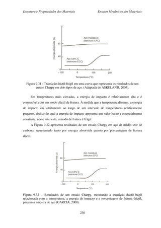 Estrutura e Propriedades dos Materiais Ensaios Mecânicos dos Materiais
230
Figura 9.31 - Transição dúctil-frágil em uma curva que representa os resultados de um
ensaio Charpy em dois tipos de aço. (Adaptada de ASKELAND, 2003).
Em temperaturas mais elevadas, a energia de impacto é relativamente alta e é
compatível com um modo dúctil de fratura. À medida que a temperatura diminui, a energia
de impacto cai subitamente ao longo de um intervalo de temperaturas relativamente
pequeno, abaixo do qual a energia de impacto apresenta um valor baixo e essencialmente
constante; nesse intervalo, o modo de fratura é frágil.
A Figura 9.32 apresenta resultados de um ensaio Charpy em aço de médio teor de
carbono, representado tanto por energia absorvida quanto por porcentagem de fratura
dúctil.
Figura 9.32 – Resultados de um ensaio Charpy, mostrando a transição dúctil-frágil
relacionada com a temperatura, a energia de impacto e a porcentagem de fratura dúctil,
para uma amostra de aço (GARCIA, 2000).
 
