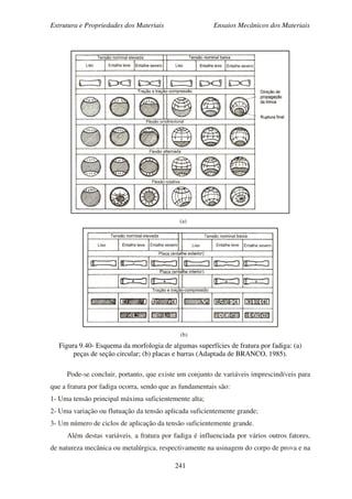 Estrutura e Propriedades dos Materiais Ensaios Mecânicos dos Materiais
241
(a)
(b)
Figura 9.40- Esquema da morfologia de algumas superfícies de fratura por fadiga: (a)
peças de seção circular; (b) placas e barras (Adaptada de BRANCO, 1985).
Pode-se concluir, portanto, que existe um conjunto de variáveis imprescindíveis para
que a fratura por fadiga ocorra, sendo que as fundamentais são:
1- Uma tensão principal máxima suficientemente alta;
2- Uma variação ou flutuação da tensão aplicada suficientemente grande;
3- Um número de ciclos de aplicação da tensão suficientemente grande.
Além destas variáveis, a fratura por fadiga é influenciada por vários outros fatores,
de natureza mecânica ou metalúrgica, respectivamente na usinagem do corpo de prova e na
 