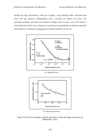 Estrutura e Propriedades dos Materiais Ensaios Mecânicos dos Materiais
252
maioria das ligas não-ferrosas, como por exemplo, a liga alumínio-cobre, apresenta uma
curva S-N que decresce continuamente com a elevação do número de cic1os, não
possuindo, portanto, um limite de resistência à fadiga, uma vez que a curva S-N nunca se
toma horizontal. Neste caso, costuma-se caracterizar as propriedades de fadiga do material
fornecendo-se a resistência à fadiga para um numero arbitrário de cic1os.
(a) Material ferroso.
(b) Material não-ferroso.
Figura 9.50- Curvas de fadiga, onde Se representa o limite de fadiga (Adaptadas de
DOWLING, 1993).
 
