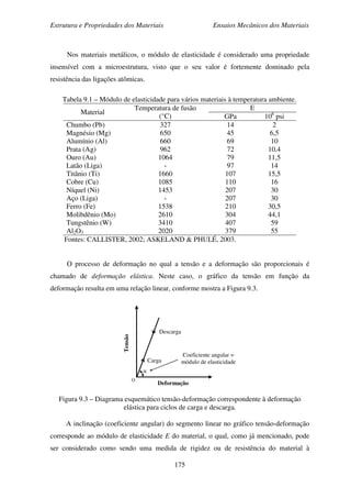 Estrutura e Propriedades dos Materiais Ensaios Mecânicos dos Materiais
175
Nos materiais metálicos, o módulo de elasticidade é considerado uma propriedade
insensível com a microestrutura, visto que o seu valor é fortemente dominado pela
resistência das ligações atômicas.
Tabela 9.1 – Módulo de elasticidade para vários materiais à temperatura ambiente.
Material
Temperatura de fusão
(°C)
E
GPa 106
psi
Chumbo (Pb)
Magnésio (Mg)
Alumínio (Al)
Prata (Ag)
Ouro (Au)
Latão (Liga)
Titânio (Ti)
Cobre (Cu)
Níquel (Ni)
Aço (Liga)
Ferro (Fe)
Molibdênio (Mo)
Tungstênio (W)
Al2O3
327
650
660
962
1064
-
1660
1085
1453
-
1538
2610
3410
2020
14
45
69
72
79
97
107
110
207
207
210
304
407
379
2
6,5
10
10,4
11,5
14
15,5
16
30
30
30,5
44,1
59
55
Fontes: CALLISTER, 2002; ASKELAND & PHULÉ, 2003.
O processo de deformação no qual a tensão e a deformação são proporcionais é
chamado de deformação elástica. Neste caso, o gráfico da tensão em função da
deformação resulta em uma relação linear, conforme mostra a Figura 9.3.
Figura 9.3 – Diagrama esquemático tensão-deformação correspondente à deformação
elástica para ciclos de carga e descarga.
A inclinação (coeficiente angular) do segmento linear no gráfico tensão-deformação
corresponde ao módulo de elasticidade E do material, o qual, como já mencionado, pode
ser considerado como sendo uma medida de rigidez ou de resistência do material à
O
Deformação
Tensão
α
Carga
Coeficiente angular =
módulo de elasticidade
Descarga
 