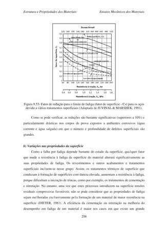 Estrutura e Propriedades dos Materiais Ensaios Mecânicos dos Materiais
258
Figura 9.53- Fator de redução para o limite de fadiga (fator de superfície - Cs) para os aços
devido a vários tratamentos superficiais (Adaptada de JUVINAL & MARSHEK, 1991).
Como se pode verificar, as reduções são bastante significativas (superiores a 10%) e
particularmente drásticas nos corpos de prova expostos a ambientes corrosivos (água
corrente e água salgada) em que o número e profundidade de defeitos superficiais são
grandes.
b) Variações nas propriedades da superfície
Como a falha por fadiga depende bastante do estado da superfície, qua1quer fator
que mude a resistência à fadiga da superfície do material alterará significativamente as
suas propriedades de fadiga. Os revestimentos e outros acabamentos e tratamentos
superficiais inc1uem-se nesse grupo. Assim, os tratamentos térmicos de superfície que
conduzam à formação de superfícies com dureza elevada, aumentam a resistência à fadiga,
porque dificultam a iniciação de trincas, como por exemplo, os tratamentos de cementação
e nitretação. No entanto, uma vez que estes processos introduzem na superfície tensões
residuais compressivas favoráveis, não se pode considerar que as propriedades de fadiga
sejam me1horadas exc1usivamente pe1a formação de um material de maior resistência na
superfície (DIETER, 1981). A eficiência da cementação ou nitretação na melhoria do
desempenho em fadiga de um material é maior nos casos em que existe um grande
 