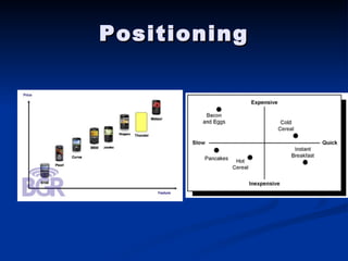 Positioning 