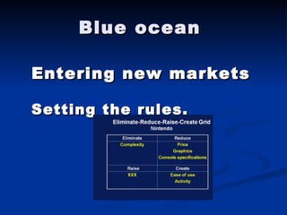 Blue ocean  Entering new markets Setting the rules. 
