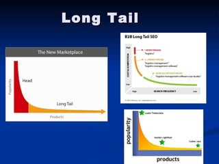 Long Tail 