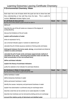 Learning Outcomes Leaving Certificate Chemistry
9 Environmental Chemistry: Water
Each topic has a set of boxes which the pupil can tick to show how well
they understanding or how well they know the topic. This is useful for
revision. Bold text indicates Higher Level.
9.1 pH Scale (6 class periods)
By the end of this section pupils should be able to

Good

Fair

Poor

Good

Fair

Poor

define pH
describe the use of the pH scale as a measure of the degree of
acidity/alkalinity
discuss the limitations of the pH scale
explain self-ionisation of water
write an expression for Kw
use universal indicator paper or solution to determine pH
calculate the pH of dilute aqueous solutions of strong acids and bases
distinguish between the terms weak, strong, concentrated and dilute in
relation to acids and bases
calculate the pH of weak acids and bases (approximate method of
calculation to be used – assuming that ionisation does not alter the
total concentration of the non-ionised form)
define acid-base indicator
explain the theory of acid-base indicators
justify the selection of an indicator for acid base titrations
9.2 Hardness in Water (3 class periods)
By the end of this section pupils should be able
define hardness in water
define temporary hardness in water
define permanent hardness in water
identify the causes temporary and permanent hardness in water
explain how deionisation is achieved using ion exchange resins
describe a test that can be carried out on scale deposits in a kettle
describe how hardness can be removed by boiling and by ion exchange
account the relative purity of deionised and distilled water

 