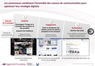 Les annonceurs combinent l’ensemble des canaux de communication pour
optimiser leur stratégie digitale
Copyright © 2013 Capgemini Consulting. All rights reserved.
10
Créer et maintenir une
relation entre les clients /
prospects et les marques
Développer l’image et la
notoriété des marques et
des produits
Acquérir de l’audience Générer des leads
1
2
3
Visibilité
Engagement
Performance
Display Branding
Emailing de notoriété
Réseaux sociaux
Blogueurs influents
Search, Affiliation, Comparateurs
Emailing à la performance
Display à la performance
Des formats publicitaires
impactants
De l’animation de communauté
autour de sa marque
De la génération de trafic, de ventes, etc.
Objectifs
de la campagne
Canaux de
communication
 