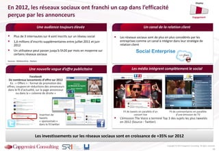  L’émission The Voice a terminé Top 3 des sujets les plus tweetés
en 2012 (Source : Twitter)
 Plus de 3 internautes sur 4 sont inscrits sur un réseau social
 1,6 millions d’inscrits supplémentaires entre juillet 2011 et juin
2012
 Un utilisateur peut passer jusqu’à 5h20 par mois en moyenne sur
certains réseaux sociaux
Une audience toujours élevée
Copyright © 2013 Capgemini Consulting. All rights reserved.
En 2012, les réseaux sociaux ont franchi un cap dans l’efficacité
perçue par les annonceurs
18
Les investissements sur les réseaux sociaux sont en croissance de +35% sur 2012
 Les réseaux sociaux sont de plus en plus considérés par les
entreprises comme un canal à intégrer dans leur stratégie de
relation client
Les média intègrent complètement le social
Fil de tweets en parallèle d’un
concert live
Fil de commentaires en parallèle
d’une émission de TVInsertion de
tweets
« sponsorisés »
dans le fil twitter
Display
Engagement
Une nouvelle vague d’offre publicitaire
Facebook
De nombreux lancements d’offre sur 2012
Ex : « Offers » : format de promotion des
offres, coupons et réductions des annonceurs
dans le fil d’actualité, sur la page annonceur
ou dans la « colonne de droite »
Sources : Médiamétrie ; Nielsen
Un canal de la relation client
 