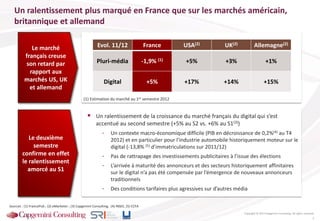 Un ralentissement plus marqué en France que sur les marchés américain,
britannique et allemand
Le deuxième
semestre
confirme en effet
le ralentissement
amorcé au S1
 Un ralentissement de la croissance du marché français du digital qui s’est
accentué au second semestre (+5% au S2 vs. +6% au S1(3))
- Un contexte macro-économique difficile (PIB en décroissance de 0,2%(4) au T4
2012) et en particulier pour l’industrie automobile historiquement moteur sur le
digital (-13,8% (5) d’immatriculations sur 2011/12)
- Pas de rattrapage des investissements publicitaires à l’issue des élections
- L’arrivée à maturité des annonceurs et des secteurs historiquement affinitaires
sur le digital n’a pas été compensée par l’émergence de nouveaux annonceurs
traditionnels
- Des conditions tarifaires plus agressives sur d’autres média
Copyright © 2013 Capgemini Consulting. All rights reserved.
Sources : (1) FrancePub ; (2) eMarketer ; (3) Capgemini Consulting, (4) INSEE, (5) CCFA
Le marché
français creuse
son retard par
rapport aux
marchés US, UK
et allemand
Evol. 11/12 France USA(2) UK(2) Allemagne(2)
Pluri-média -1,9% (1) +5% +3% +1%
Digital +5% +17% +14% +15%
(1) Estimation du marché au 1er semestre 2012
7
 