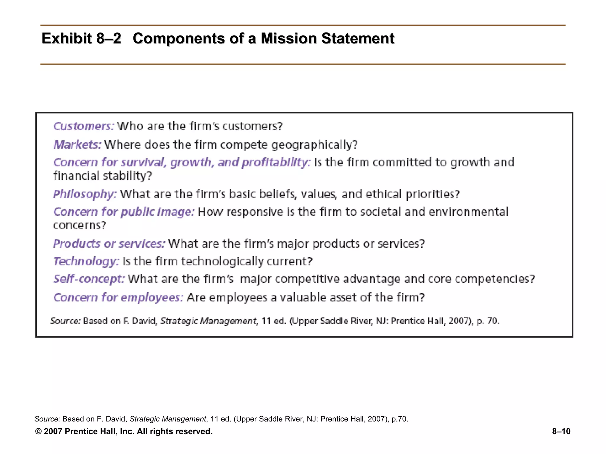 Exhibit 8–2 Components of a Mission Statement Source:  Based on F. David,  Strategic Management , 11 ed. (Upper Saddle River, NJ: Prentice Hall, 2007), p.70. 