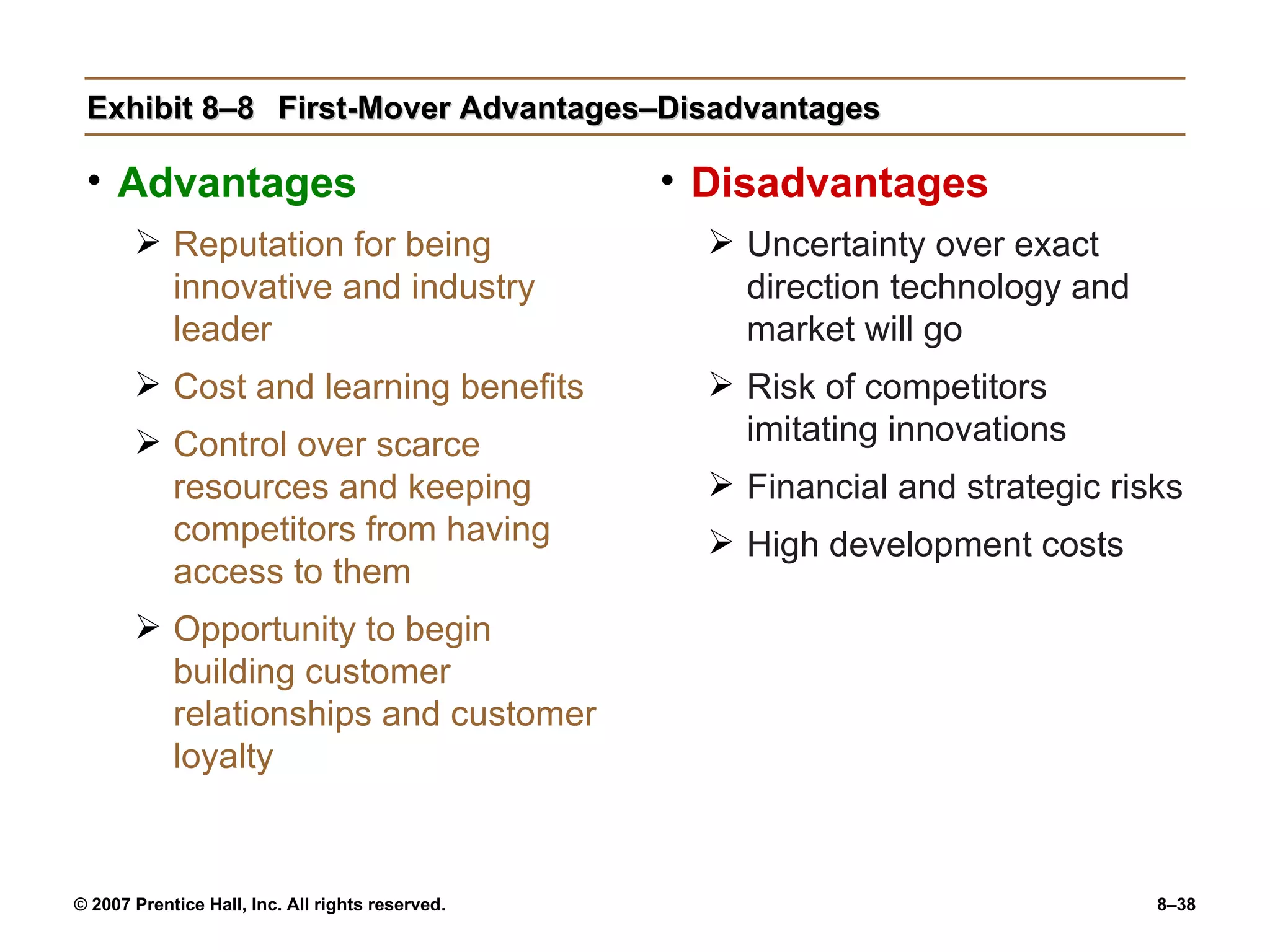 Exhibit 8–8 First-Mover Advantages–Disadvantages Advantages Reputation for being innovative and industry leader Cost and learning benefits Control over scarce resources and keeping competitors from having access to them Opportunity to begin building customer relationships and customer loyalty Disadvantages Uncertainty over exact direction technology and market will go Risk of competitors imitating innovations Financial and strategic risks High development costs 