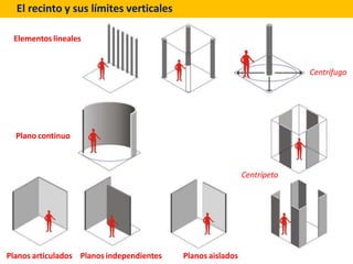 El recinto y sus límites verticales
Plano continuo
Elementos lineales
Centrífugo
Planos articulados Planos independientes ...