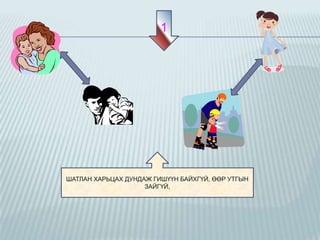 1

ШАТЛАН ХАРЬЦАХ ДУНДАЖ ГИШҮҮН БАЙХГҮЙ, ӨӨР УТГЫН
ЗАЙГҮЙ,

 