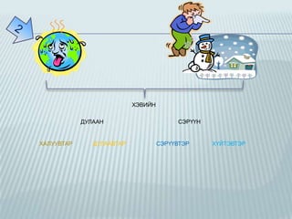 ХЭВИЙН
ДУЛААН

ХАЛУУВТАР

ДУЛААВТАР

СЭРҮҮН

СЭРҮҮВТЭР

ХҮЙТЭВТЭР

 