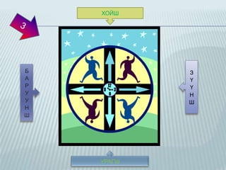 ХОЙШ

Б
А
Р
У
У
Н
Ш

З
Ү
Ү
Н
Ш

 