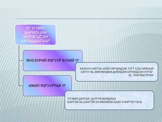 ҮГ ҮГИЙН
ХАРИЛЦАН
ЭСРЭГЦСЭН
ХАРЬЦААГААР

ЯНЗ БҮРИЙ ЯЗГУУР БҮХИЙ ҮГ
ХАЛУУН ХҮЙТЭН ХОЁР ОРЧИЛДОЖ ТОГТ CОН ХЯЗГААР
ХАТУУ НЬ ЗӨӨЛӨНДӨӨ ДИЙЛДЭЖ БҮРЭЛДСЭН НУТАГ
/Б.. ЛХАГВАСҮРЭН/

ИЖИЛ ЯЗГУУРТАЙ ҮГ

ТҮГЖИЛ ДУРТАЙ, ДУРГҮЙ МОРДЛОО.
БЭЛТЭЙ НЬ БЭЛГҮЙГЭЭ МӨЛЖИЖ БАЙХ УЧИРГҮЙ ГЭНЭ.

 
