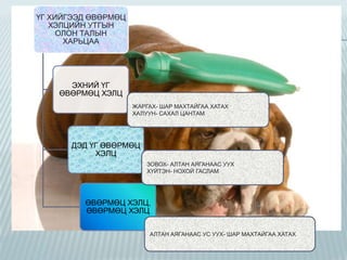 ҮГ ХИЙГЭЭД ӨВӨРМӨЦ
ХЭЛЦИЙН УТГЫН
ОЛОН ТАЛЫН
ХАРЬЦАА

ЭХНИЙ ҮГ
ӨВӨРМӨЦ ХЭЛЦ
ЖАРГАХ- ШАР МАХТАЙГАА ХАТАХ
ХАЛУУН- САХАЛ ЦАНТАМ

ДЭД ҮГ ӨВӨРМӨЦ
ХЭЛЦ
ЗОВОХ- АЛТАН АЯГАНААС УУХ
ХҮЙТЭН- НОХОЙ ГАСЛАМ

ӨВӨРМӨЦ ХЭЛЦ,
ӨВӨРМӨЦ ХЭЛЦ
АЛТАН АЯГАНААС УС УУХ- ШАР МАХТАЙГАА ХАТАХ

 