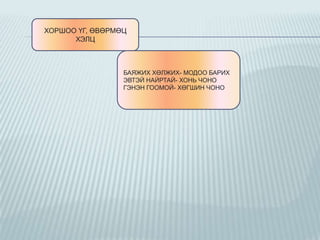 ХОРШОО ҮГ, ӨВӨРМӨЦ
ХЭЛЦ

БАЯЖИХ ХӨЛЖИХ- МОДОО БАРИХ
ЭВТЭЙ НАЙРТАЙ- ХОНЬ ЧОНО
ГЭНЭН ГООМОЙ- ХӨГШИН ЧОНО

 