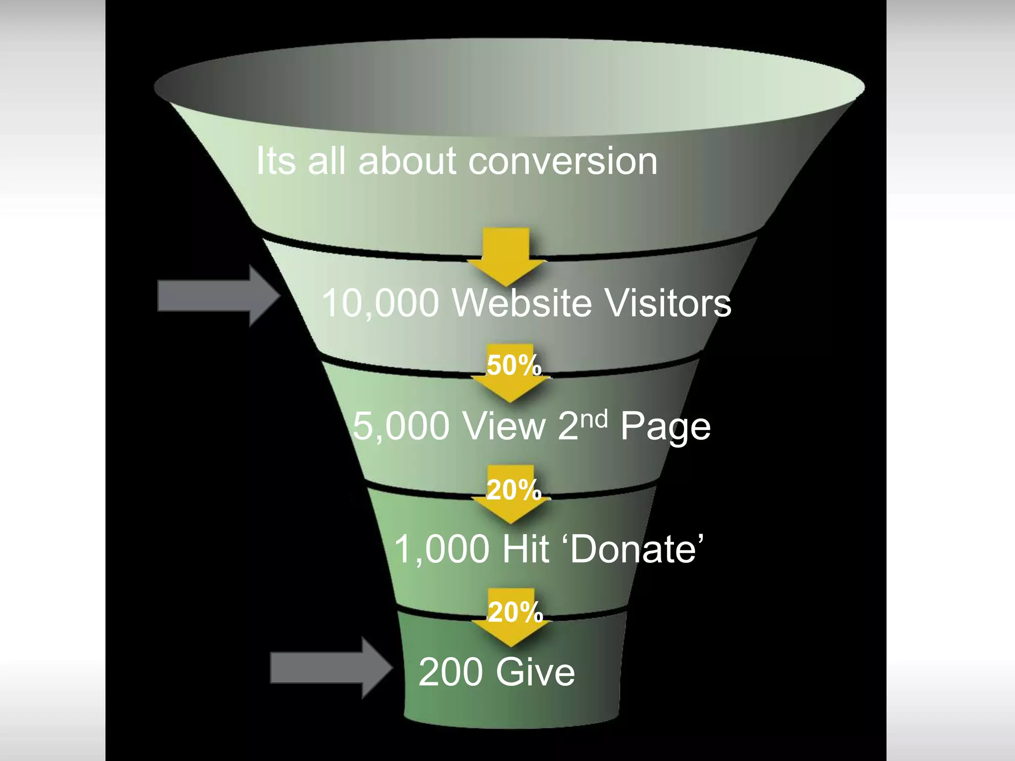 “Inspire Audience to take Action”Example: Kidney Foundation