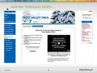 US Online Fundraising     2001    2002    2003   2004    2005   2006     2007   2008    2009Online giving : Consistent growth over the last 10 years