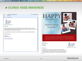 INSPIRE THROUGH VIDEO….