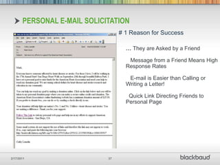 Recurring givingGive significantly more per year than single-gift donors