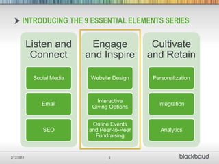 Loves to travel and listen to live music