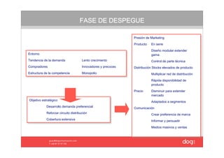 FASE DE DESPEGUE

                                                               Presión de Marketing

                                                               Producto    En serie
                                                                           Diseño modular extender 
Entorno                                                                    gama 
Tendencia de la demanda               Lento crecimiento                    Control de parte técnica
Compradores                           Innovadores y precoces   Distribución Stocks elevados de producto 
Estructura de la competencia          Monopolio                            Multiplicar red de distribución 

                                                                           Rápida disponibilidad de 
                                                                           producto 

                                                               Precio      Disminuir para extender 
                                                                           mercado
Objetivo estratégico                                                       Adaptados a segmentos 
            Desarrollo demanda preferencial                    Comunicación
            Reforzar circuito distribución                                 Crear preferencia de marca
            Cobertura extensiva                                            Informar y persuadir

                                                                           Medios masivos y ventas 

                                                                
 