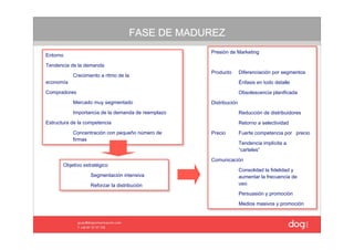 FASE DE MADUREZ
                                                    Presión de Marketing 
Entorno

Tendencia de la demanda  
                                                    Producto     Diferenciación por segmentos
          Crecimiento a ritmo de la 
economía                                                         Énfasis en todo detalle
Compradores                                                      Obsolescencia planificada
           Mercado muy segmentado                   Distribución  
           Importancia de la demanda de reemplazo                Reducción de distribuidores
Estructura de la competencia                                     Retorno a selectividad
           Concentración con pequeño número de      Precio       Fuerte competencia por   precio
           firmas
                                                                 Tendencia implícita a 
                                                                 “carteles”

                                                    Comunicación
       Objetivo estratégico   
                                                                 Consolidad la fidelidad y 
                   Segmentación intensiva                        aumentar la frecuencia de 
                   Reforzar la distribución                      uso.

                                                                 Persuasión y promoción

                                                                 Medios masivos y promoción
 