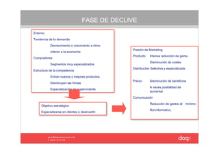 FASE DE DECLIVE
Entorno

Tendencia de la demanda  
           Decrecimiento o crecimiento a ritmo
                                                  Presión de Marketing
           inferior a la economía
                                                  Producto    Intensa reducción de gama
Compradores               
                                                              Disminución de costes
           Segmentos muy especializados
                                                  Distribución Selectiva y especializada
Estructura de la competencia 
                                                   
           Entran nuevos y mejores productos.
                                                  Precio      Disminución de beneficios
           Disminuyen las firmas
                                                              A veces posibilidad de 
           Especialización de superviviente.
                                                              aumentar

                                                  Comunicación

                                                              Reducción de gastos al   mínimo
     Objetivo estratégico   
                                                              Rol informativo. 
     Especializarse en clientes o desinvertir. 
                                                   
 
