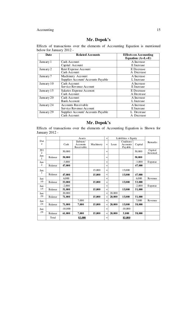 9 Ev Accountin Pdf 1 9 Ev Accountin Pdf 1