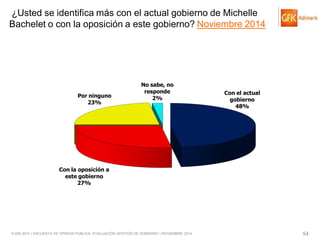 © GfK 2014 | ENCUESTA DE OPINIÓN PÚBLICA: EVALUACIÓN GESTIÓN DE GOBIERNO | NOVIEMBRE 2014 
54 
Con el actual gobierno 48% 
Con la oposición a este gobierno 27% 
Por ninguno 23% 
No sabe, no responde 2% 
¿Usted se identifica más con el actual gobierno de Michelle Bachelet o con la oposición a este gobierno? Noviembre 2014  