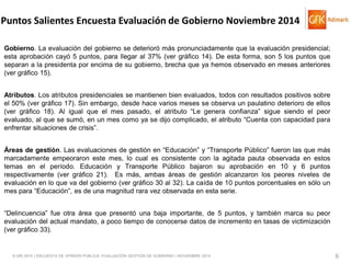 © GfK 2014 | ENCUESTA DE OPINIÓN PÚBLICA: EVALUACIÓN GESTIÓN DE GOBIERNO | NOVIEMBRE 2014 
6 
Gobierno. La evaluación del gobierno se deterioró más pronunciadamente que la evaluación presidencial; esta aprobación cayó 5 puntos, para llegar al 37% (ver gráfico 14). De esta forma, son 5 los puntos que separan a la presidenta por encima de su gobierno, brecha que ya hemos observado en meses anteriores (ver gráfico 15). 
Atributos. Los atributos presidenciales se mantienen bien evaluados, todos con resultados positivos sobre el 50% (ver gráfico 17). Sin embargo, desde hace varios meses se observa un paulatino deterioro de ellos (ver gráfico 18). Al igual que el mes pasado, el atributo “Le genera confianza” sigue siendo el peor evaluado, al que se sumó, en un mes como ya se dijo complicado, el atributo “Cuenta con capacidad para enfrentar situaciones de crisis”. 
Áreas de gestión. Las evaluaciones de gestión en “Educación” y “Transporte Público” fueron las que más marcadamente empeoraron este mes, lo cual es consistente con la agitada pauta observada en estos temas en el período. Educación y Transporte Público bajaron su aprobación en 10 y 6 puntos respectivamente (ver gráfico 21). Es más, ambas áreas de gestión alcanzaron los peores niveles de evaluación en lo que va del gobierno (ver gráfico 30 al 32). La caída de 10 puntos porcentuales en sólo un mes para “Educación”, es de una magnitud rara vez observada en esta serie. 
“Delincuencia” fue otra área que presentó una baja importante, de 5 puntos, y también marca su peor evaluación del actual mandato, a poco tiempo de conocerse datos de incremento en tasas de victimización (ver gráfico 33). 
Puntos Salientes Encuesta Evaluación de Gobierno Noviembre 2014  