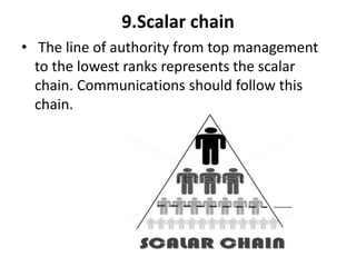 9.Scalar chain
• The line of authority from top management
to the lowest ranks represents the scalar
chain. Communications should follow this
chain.
 