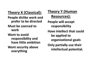 Theory X (Classical):
People dislike work and
prefer to be directed
Must be coerced to
work
Want to avoid
responsibility and
have little ambition
Want security above
everything
Theory Y (Human
Resources):
People will accept
responsibility
Have intellect that could
be applied to
organizational goals
Only partially use their
intellectual potential.
 
