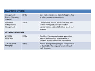 QUANTITATIVE APPROACH
Management
Science (Operation
research)
1940s Uses mathematical and statistical approaches
to solve management problems.
Production
and Operations
Management
1940s This approach focuses on the operation and
control of the production process that
transforms resources into finished goods and
services
RECENT DEVELOPMENTS
SYSTEMS
APPROACH
1950s Considers the organization as a system that
transforms inputs into outputs while in
constant interaction with its' environment.
CONTINGENCY
APPROACH
1960s Applies management principles and processes
as dictated by the unique characteristics of
each situation.
 