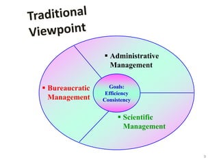 9
Goals:
Efficiency
Consistency
 Administrative
Management
 Bureaucratic
Management
 Scientific
Management
 