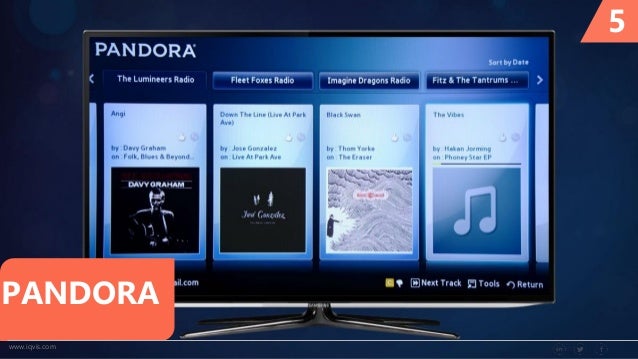 Hasil gambar untuk Pandora AI