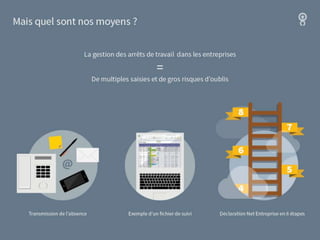 Arrêts de travail, les dessous de la DSN